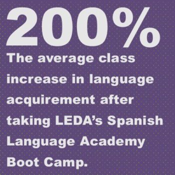 Spanish Language Academy Successful Outcome